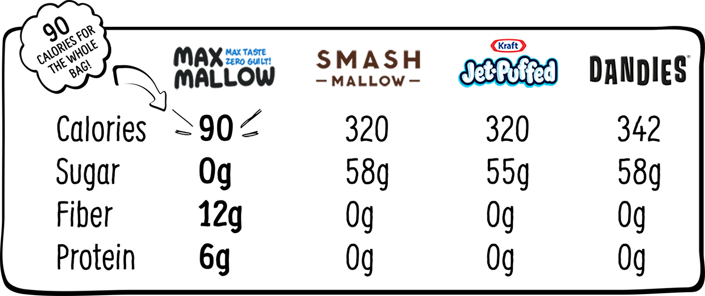 Max Mallow - Classic Vanilla, Keto Marshmallow & Collagen by Know Brainer Foods - Sugar Free Marshmallow Bites