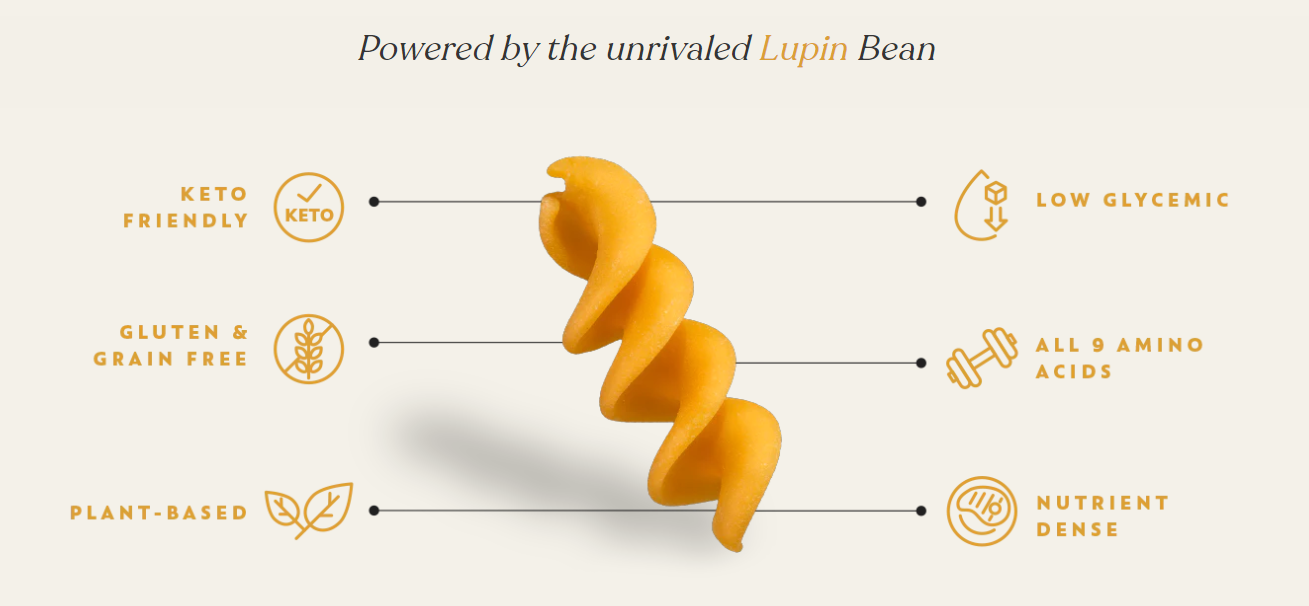 Chef's Kiss - Lupin Pasta - Radiatori - Gluten Free, Low Carb, Keto Approved, High Protein